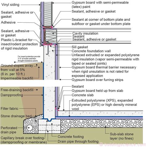 Finishing Exterior Basement Wall Where Exterior Of Wall Contains