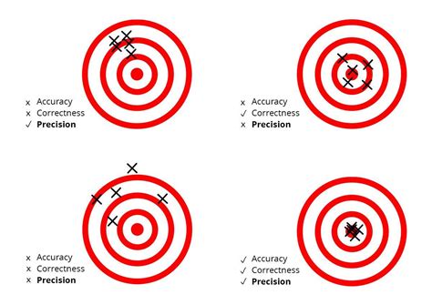 What Is Uncertainty Of Measurement