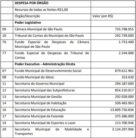 LEI Nº 17 544 DE 30 12 2020 ESTIMA A RECEITA E FIXA A DESPESA DO