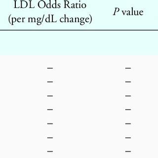 Analysis Of The Risk Of Symptomatic Intracranial Hemorrhage Sich For