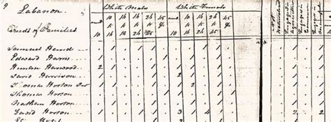 1820 Census Records Research Guide