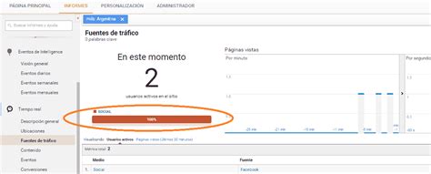 Tutorial Google Analytics Guía para principiantes