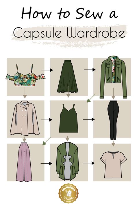 Sewing A Capsule Wardrobe For The First Time My Golden Thimble