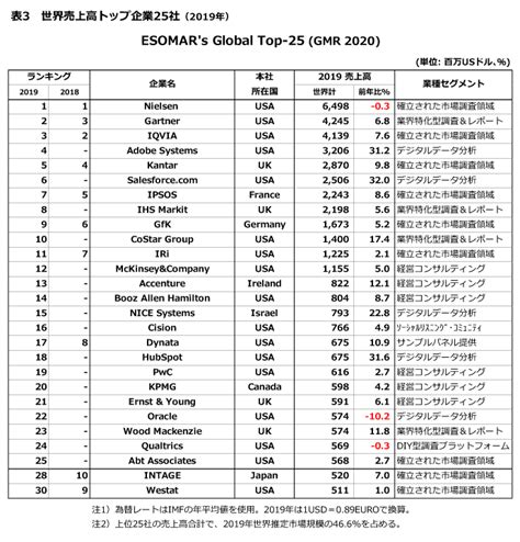 海外売上ランキング