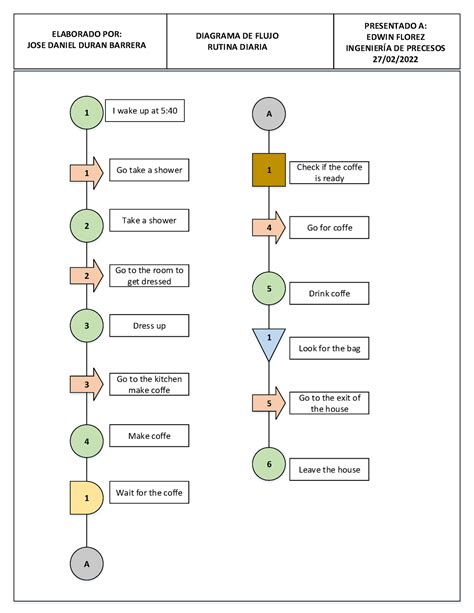 Diagrama Flujo Y Recorrido Visio 1 2 3 4 A 1 2 3 1 A 1 4 5 1 5 6 I