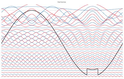 Harmonics Hall Of Fame