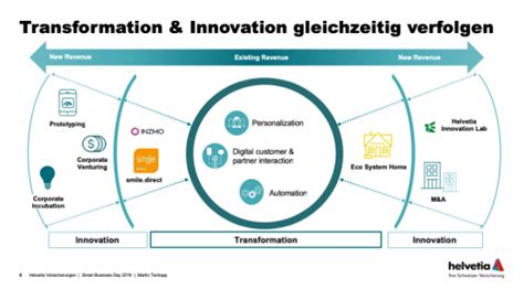 Transformation Innovation And Added Value