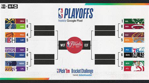 Playoffs Nba 2023