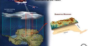 How Antarctica's Gamburtsev Subglacial Mountains Formed