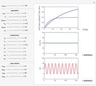 Biphasic Exponential Decay And Growth Wolfram Demonstrations Project