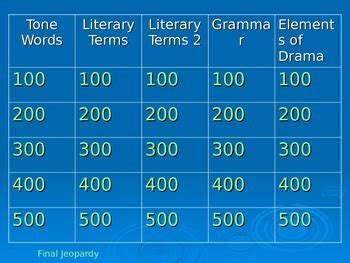 English Jeopardy Review Game by Juco's English Store | TpT