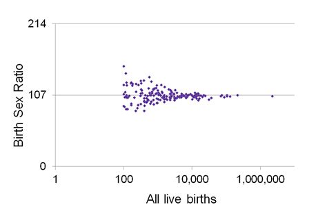 Sex Ratios At Birth In The United Kingdom 2016 To 2020 Govuk