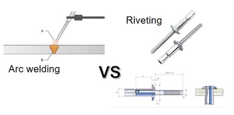 Welding Vs Riveting Optimal Joining For Metal Parts