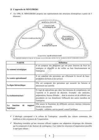 Chapitre Les Structures Organisationnelles Pdf