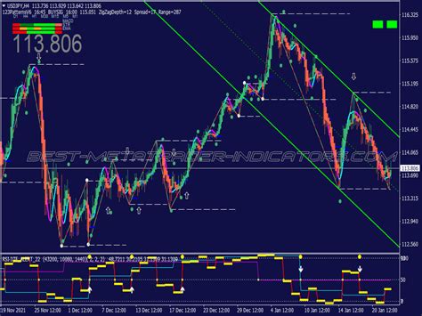 Reversal Pattern Binary Options System New Mt Indicators Mq Or