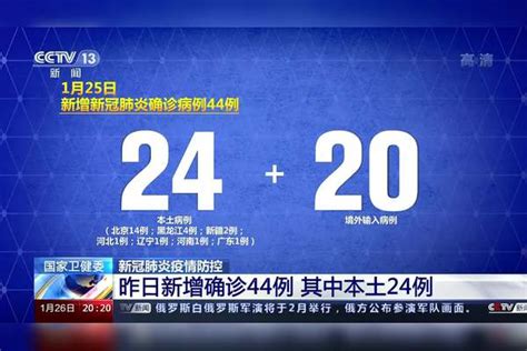 国家卫健委 新冠肺炎疫情防控 昨日新增确诊44例 其中本土24例31省区市新增本土确诊25例上海24日新增确诊系感染奥密克戎北京新增4例本土确诊 1例无症状