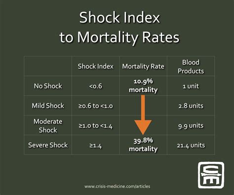 Hypovolemic Shock Chart