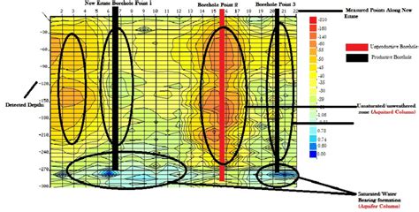 Iso Resistivity Profile Map Of The Study Area Showing 4 Different