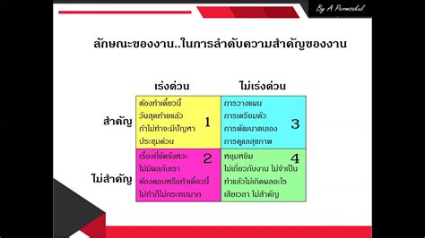 การจดลำดบความสำคญของงาน EP5 YouTube