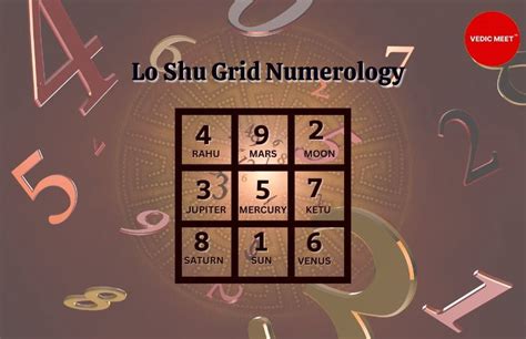 Exploring The Magic Of Lo Shu Grid Numerology By Mudit Jain Medium