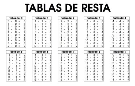 Tablas De Sumar Restar Multiplicar Y Dividir Orientacion Andujar