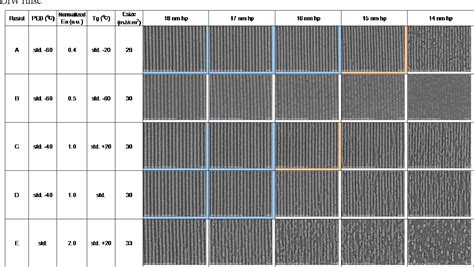 Table 1 From Novel EUV Resist Materials Design For 14 Nm Half Pitch And