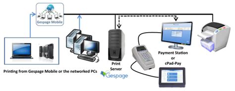 Magnetic Card Reader For Print Management Tcrs Cartadis