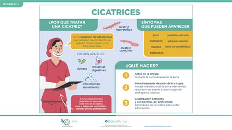 G Educafichas Cicatrices G Educainflamatoria Enfermedad