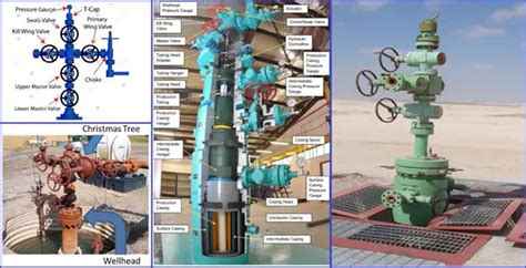 Christmas Tree And Wellhead Function Components Difference Design Codes What Is Piping