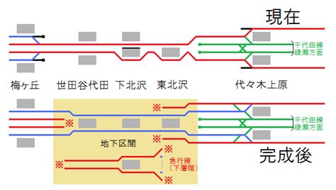 小田急線複々線・連続立体交差化工事（2・工事中区間） Reports For The Future ～未来へのレポート～