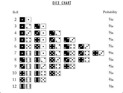 Probabilities – Canada Backgammon Association – CBGA