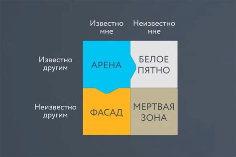 Что такое обратная связь и для чего она нам нужна Академия