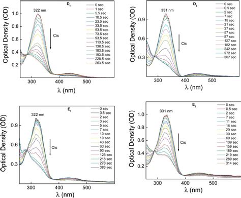 Normalized Absorption Spectra With Di Ff Erent Exposure Time Of Uv