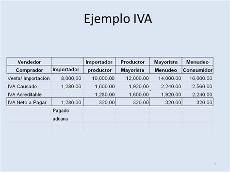 Ley Del Impuesto Al Valor Agregado Ppt Descargar