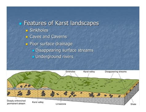 Karst Topography