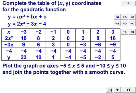 Graphs Of Quadratic And Cubic Functions Teaching Resources