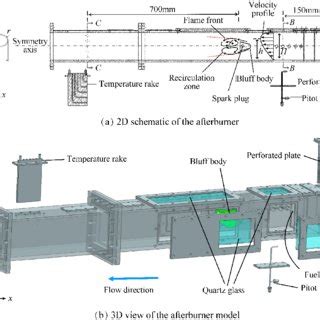 Schematic Diagrams And Photographs Of The Combustor And Bluff Body Mm