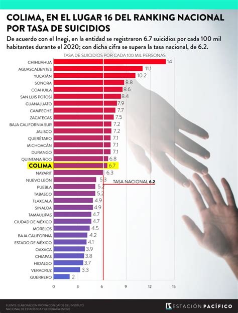 Estadisticas De Suicidio En Colombia 2024 Caron Cristie