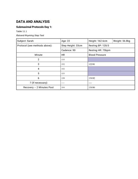 EXS 340L Submaximal Post Lab Day 1 DATA AND ANALYSIS Submaximal