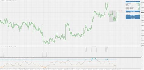 Wave Trend Oscillator Coding