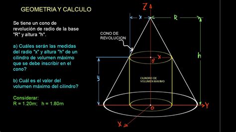 V 170 VOLUMEN MAXIMO DE UN CILINDRO INSCRITO EN UN CONO DE REVOLUCION