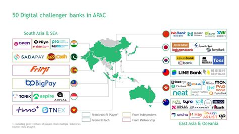 Did Digital Banks Fail To Disrupt Asian Business Review