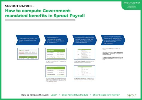 Sprout Payroll Government Mandated Benefits Sprout Solutions