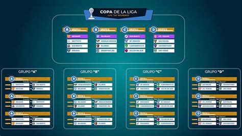 La Copa De La Liga Paranaense Tiene Las Zonas Y El Fixture Definido