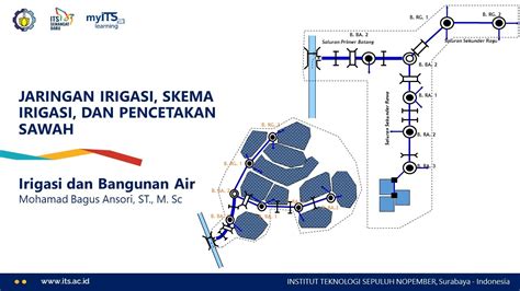 Jaringan Irigasi Skema Irigasi Dan Pencetakan Sawah YouTube