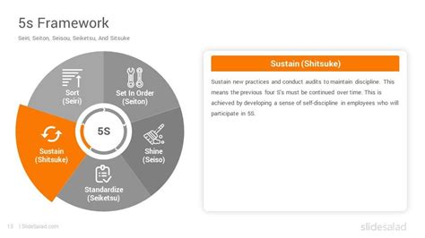 5s Methodology Powerpoint Template Diagrams Slidesalad Lean