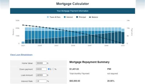 MortgageCalculator.org | Mortgage Calculator