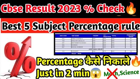 Check Your Th And Th Result In Just Minutes Cbse Best Rule