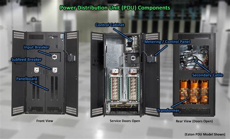 Power Distribution Unit Pdu Applications Testing And Maintenance