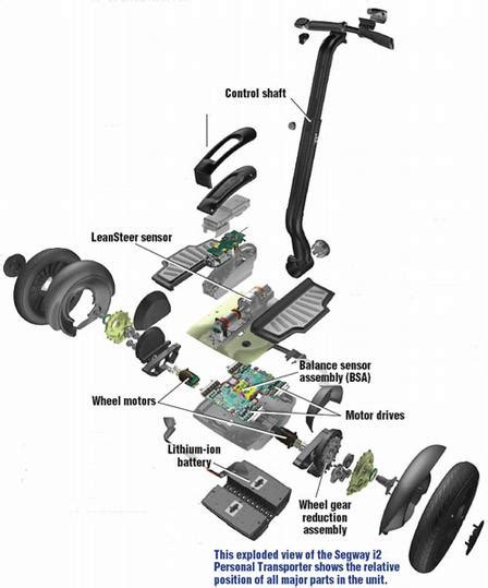 segway parts - Segway Battery Repair UK